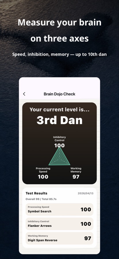 BrainDojo Check result showing a 3rd Dan level and scores for processing speed, inhibition and memory