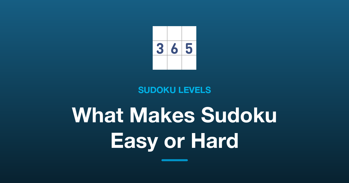 What Makes a Sudoku Easy or Hard?